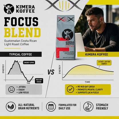 Focus Blend Coffee with L-Theanine (12oz)
