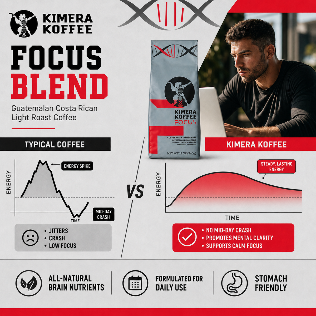 Focus Blend Coffee with L-Theanine (12oz)