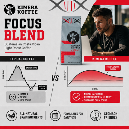 Focus Blend Coffee with L-Theanine (12oz)